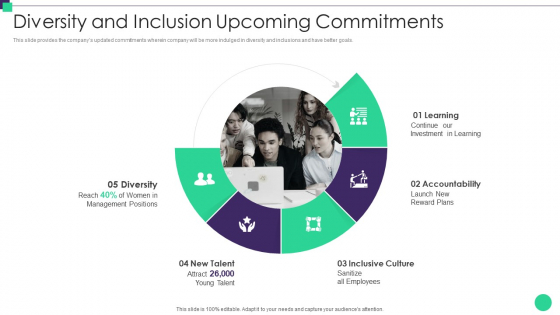Organizational Diversity And Inclusion Preferences Diversity And Inclusion Upcoming Microsoft PDF