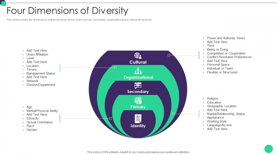 Organizational Diversity And Inclusion Preferences Four Dimensions Of Diversity Themes PDF Organizational Diversity And Inclusion Preferences Four Dimensions Of Diversity Themes PDF