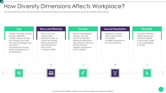 Organizational Diversity And Inclusion Preferences How Diversity Dimensions Affects Demonstration PDF Organizational Diversity And Inclusion Preferences How Diversity Dimensions Affects Demonstration PDF