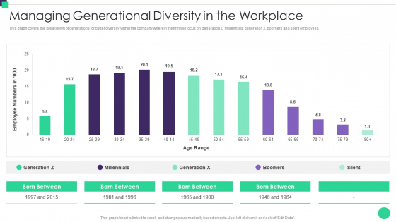 Organizational Diversity And Inclusion Preferences Managing Generational Diversity Download PDF Organizational Diversity And Inclusion Preferences Managing Generational Diversity Download PDF
