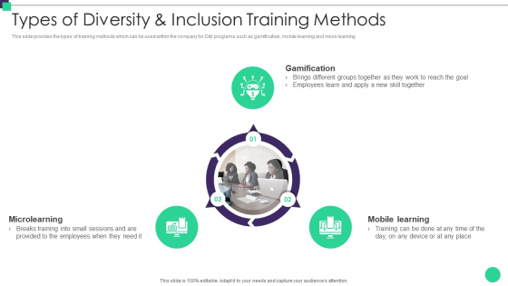 Organizational Diversity And Inclusion Preferences Types Of Diversity And Inclusion Download PDF Organizational Diversity And Inclusion Preferences Types Of Diversity And Inclusion Download PDF