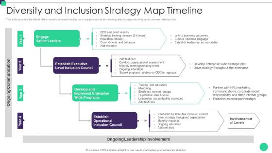 Organizational Diversity Diversity And Inclusion Strategy Map Timeline Information PDF Organizational Diversity Diversity And Inclusion Strategy Map Timeline Information PDF