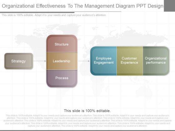 Organizational Effectiveness To The Management Diagram Ppt Design Organizational Effectiveness To The Management Diagram Ppt Design