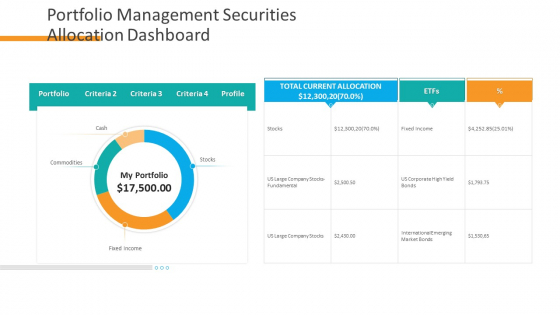 Organizational Financial Assets Assessment Portfolio Management Securities Allocation Dashboard Brochure PDF Organizational Financial Assets Assessment Portfolio Management Securities Allocation Dashboard Brochure PDF