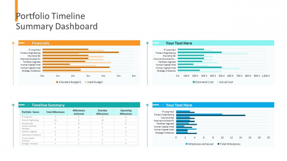 Organizational Financial Assets Assessment Portfolio Timeline Summary Dashboard Clipart PDF