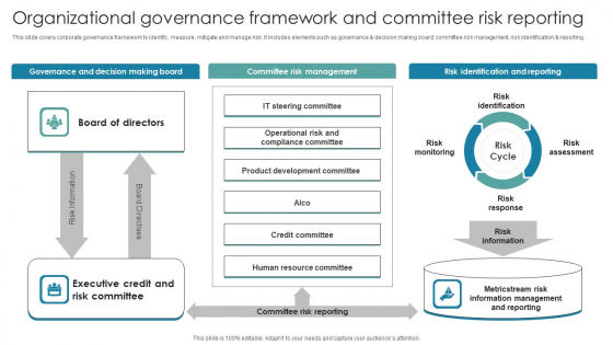 Organizational Governance Framework And Committee Risk Reporting Formats PDF