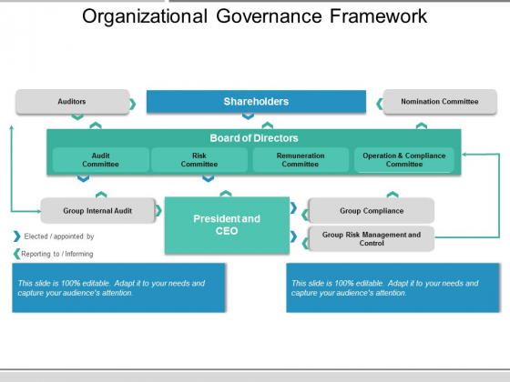 Organizational Governance Framework Ppt PowerPoint Presentation Icon Mockup Organizational Governance Framework Ppt PowerPoint Presentation Icon Mockup