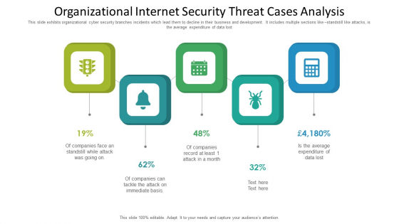 Organizational Internet Security Threat Cases Analysis Information PDF