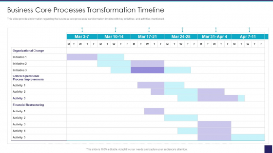 Organizational Issue Resolution Tool Business Core Processes Transformation Timeline Designs PDF