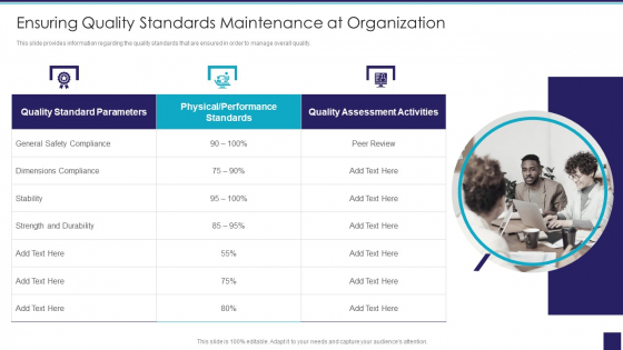 Organizational Issue Resolution Tool Ensuring Quality Standards Maintenance At Organization Graphics PDF
