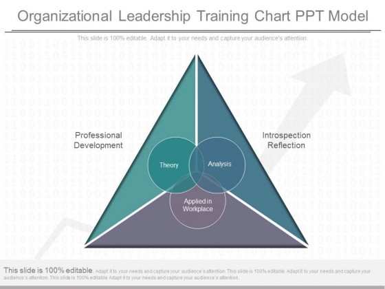 Organizational Leadership Training Chart Ppt Model Organizational Leadership Training Chart Ppt Model