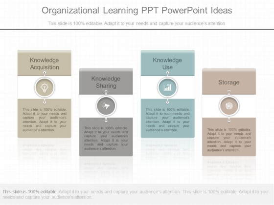 Organizational Learning Ppt Powerpoint Ideas
