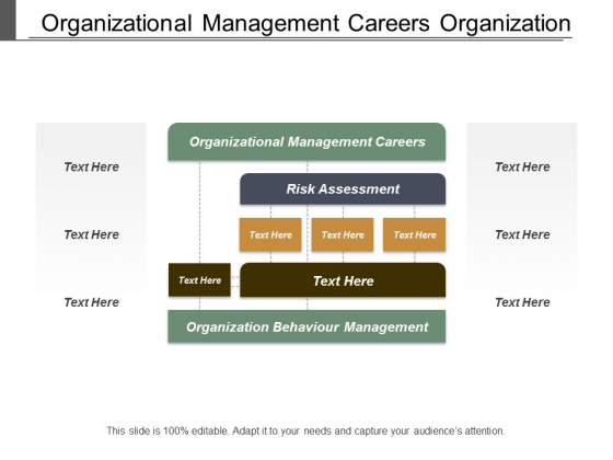 Organizational Management Careers Organization Behaviour Management Risk Assessment Ppt PowerPoint Presentation Pictures Slides