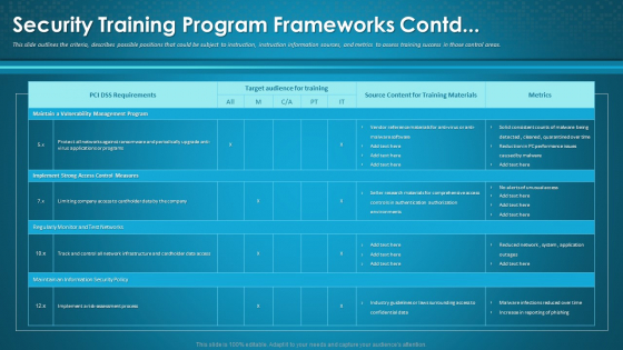 Organizational Network Awareness Staff Learning Security Training Program Frameworks Contd Formats PDF Organizational Network Awareness Staff Learning Security Training Program Frameworks Contd Formats PDF