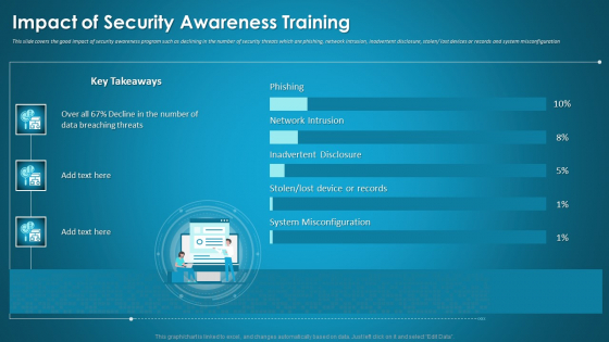 Organizational Network Security Awareness Staff Learning Impact Of Security Awareness Training Microsoft PDF