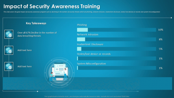 Organizational Network Security Awareness Staff Learning Impact Of Security Awareness Training Microsoft PDF Organizational Network Security Awareness Staff Learning Impact Of Security Awareness Training Microsoft PDF