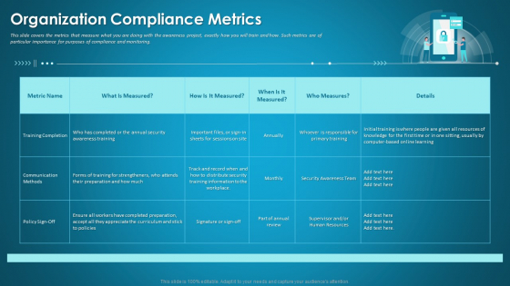 Organizational Network Security Awareness Staff Learning Organization Compliance Metrics Introduction PDF Organizational Network Security Awareness Staff Learning Organization Compliance Metrics Introduction PDF