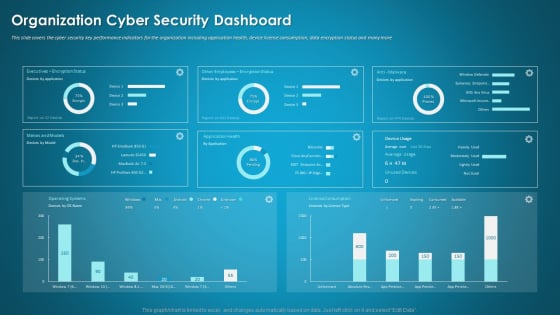 Organizational Network Security Awareness Staff Learning Organization Cyber Security Dashboard Elements PDF Organizational Network Security Awareness Staff Learning Organization Cyber Security Dashboard Elements PDF