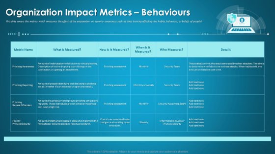 Organizational Network Security Awareness Staff Learning Organization Impact Metrics Behaviours Portrait PDF Organizational Network Security Awareness Staff Learning Organization Impact Metrics Behaviours Portrait PDF