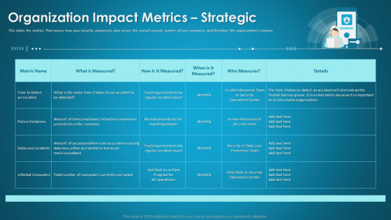 Organizational Network Security Awareness Staff Learning Organization Impact Metrics Strategic Structure PDF Organizational Network Security Awareness Staff Learning Organization Impact Metrics Strategic Structure PDF