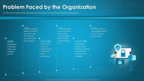 Organizational Network Staff Learning Problem Faced By The Organization Topics PDF Organizational Network Staff Learning Problem Faced By The Organization Topics PDF