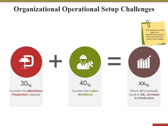 Organizational Operational Setup Challenges Ppt PowerPoint Presentation Portfolio Infographics