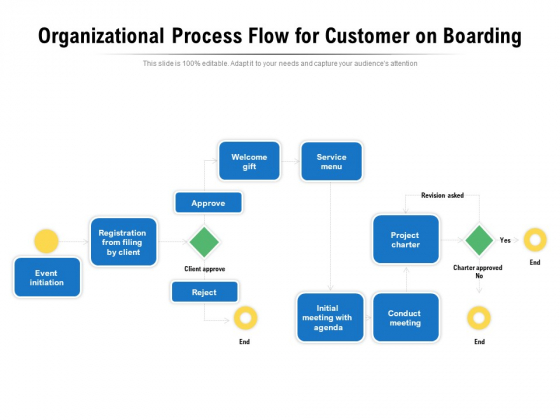 Organizational Process Flow For Customer On Boarding Ppt PowerPoint Presentation Diagram Graph Charts PDF Organizational Process Flow For Customer On Boarding Ppt PowerPoint Presentation Diagram Graph Charts PDF