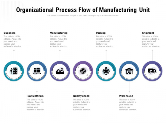 Organizational Process Flow Of Manufacturing Unit Ppt PowerPoint Presentation Pictures Designs Download PDF Organizational Process Flow Of Manufacturing Unit Ppt PowerPoint Presentation Pictures Designs Download PDF