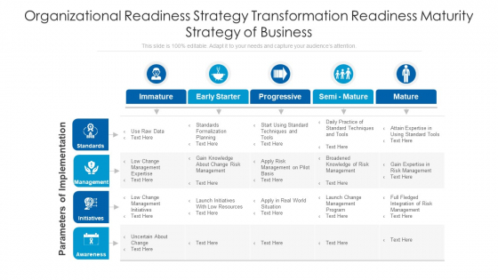 Organizational Readiness Strategy Transformation Readiness Maturity Strategy Of Business Sample PDF