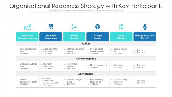 Organizational Readiness Strategy With Key Participants Sample PDF Organizational Readiness Strategy With Key Participants Sample PDF
