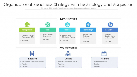 Organizational Readiness Strategy With Technology And Acquisition Structure PDF Organizational Readiness Strategy With Technology And Acquisition Structure PDF