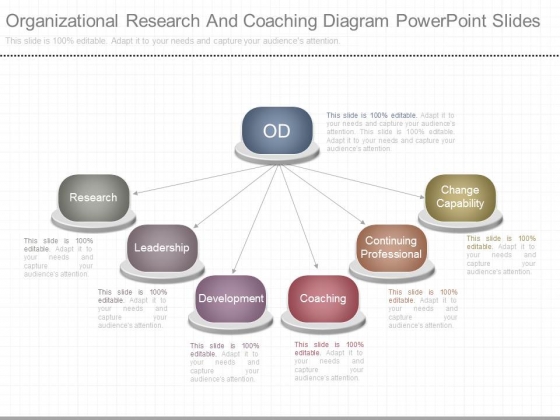 Organizational Research And Coaching Diagram Powerpoint Slides Organizational Research And Coaching Diagram Powerpoint Slides