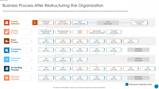 Organizational Restructuring Process Business Process After Restructuring The Organization Summary PDF