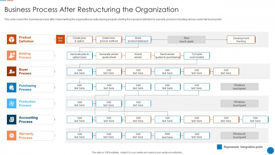 Organizational Restructuring Process Business Process After Restructuring The Organization Summary PDF Organizational Restructuring Process Business Process After Restructuring The Organization Summary PDF