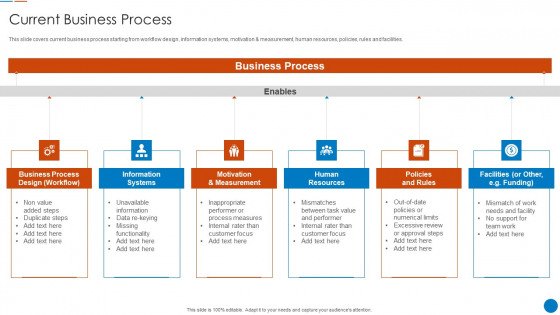 Organizational Restructuring Process Current Business Process Background PDF Organizational Restructuring Process Current Business Process Background PDF