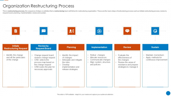 Organizational Restructuring Process Organization Restructuring Process Download PDF Organizational Restructuring Process Organization Restructuring Process Download PDF