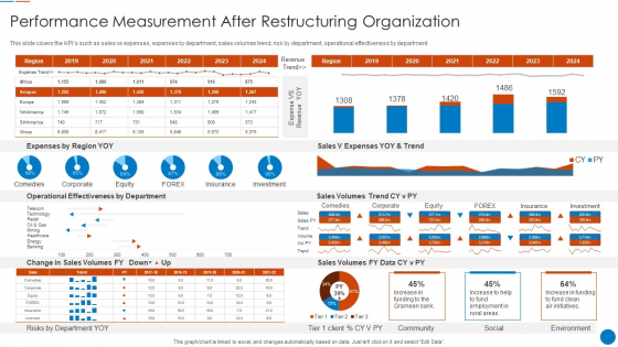 Organizational Restructuring Process Performance Measurement After Restructuring Organization Download PDF