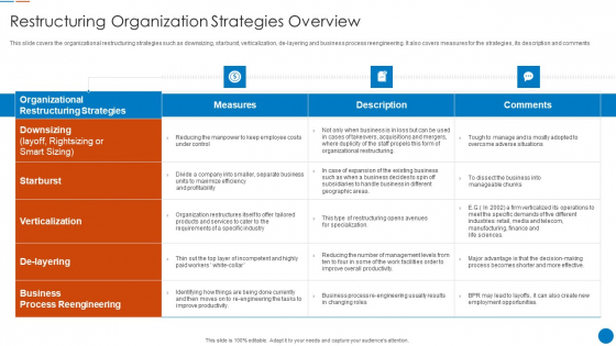 Organizational Restructuring Process Restructuring Organization Strategies Overview Topics PDF
