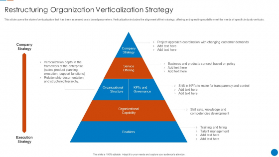 Organizational Restructuring Process Restructuring Organization Verticalization Strategy Demonstration PDF