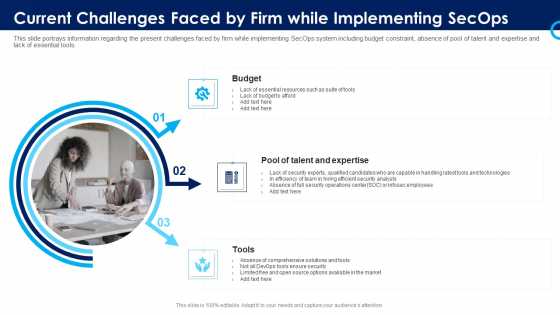 Organizational Security Solutions Current Challenges Faced By Firm While Implementing Secops Topics PDF Organizational Security Solutions Current Challenges Faced By Firm While Implementing Secops Topics PDF