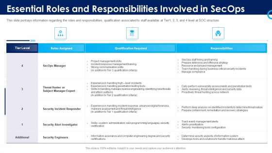 Organizational Security Solutions Essential Roles And Responsibilities Involved In Secops Download PDF Organizational Security Solutions Essential Roles And Responsibilities Involved In Secops Download PDF