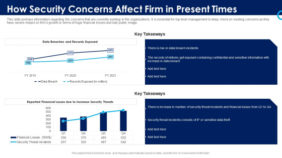Organizational Security Solutions How Security Concerns Affect Firm In Present Times Structure PDF Organizational Security Solutions How Security Concerns Affect Firm In Present Times Structure PDF