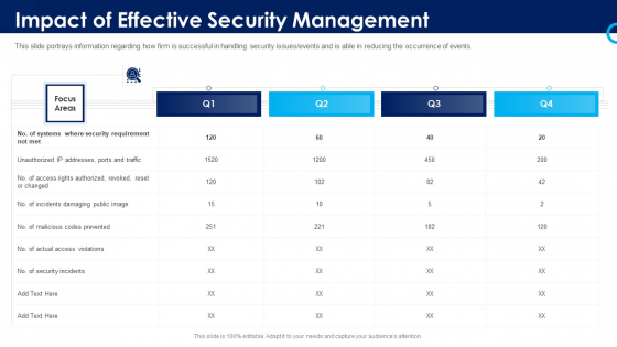 Organizational Security Solutions Impact Of Effective Security Management Information PDF Organizational Security Solutions Impact Of Effective Security Management Information PDF