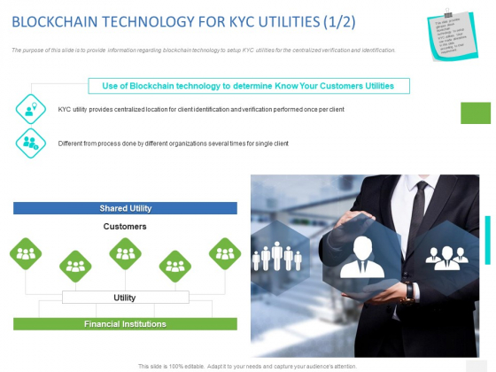 Organizational Socialization Blockchain Technology For Kyc Utilities Utility Ppt Portfolio Designs Download PDF Organizational Socialization Blockchain Technology For Kyc Utilities Utility Ppt Portfolio Designs Download PDF