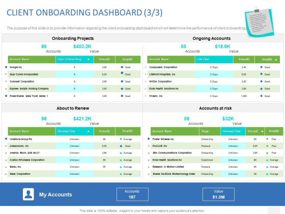 Organizational Socialization CLIENT ONBOARDING DASHBOARD Corporation Ppt Gallery Format PDF Organizational Socialization CLIENT ONBOARDING DASHBOARD Corporation Ppt Gallery Format PDF