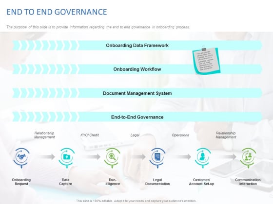 Organizational Socialization END TO END GOVERNANCE Ppt PowerPoint Presentation Infographic Template Graphics Download PDF Organizational Socialization END TO END GOVERNANCE Ppt PowerPoint Presentation Infographic Template Graphics Download PDF