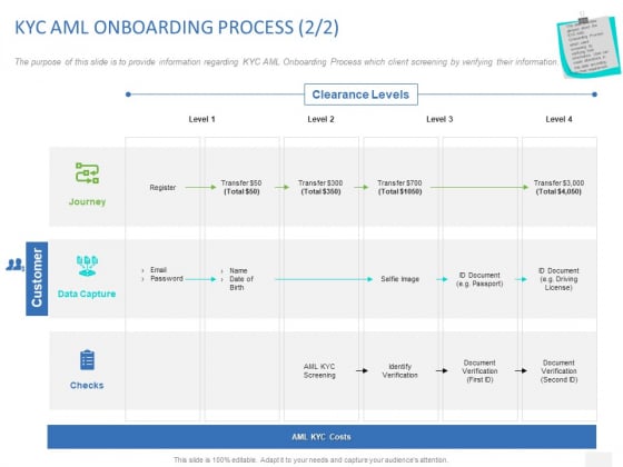 Organizational Socialization KYC AML ONBOARDING PROCESS Clearance Ppt PowerPoint Presentation Styles Master Slide PDF Organizational Socialization KYC AML ONBOARDING PROCESS Clearance Ppt PowerPoint Presentation Styles Master Slide PDF