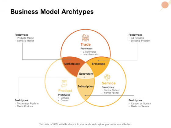 Organizational Structure Business Model Archtypes Ppt PowerPoint Presentation Portfolio Designs PDF Organizational Structure Business Model Archtypes Ppt PowerPoint Presentation Portfolio Designs PDF