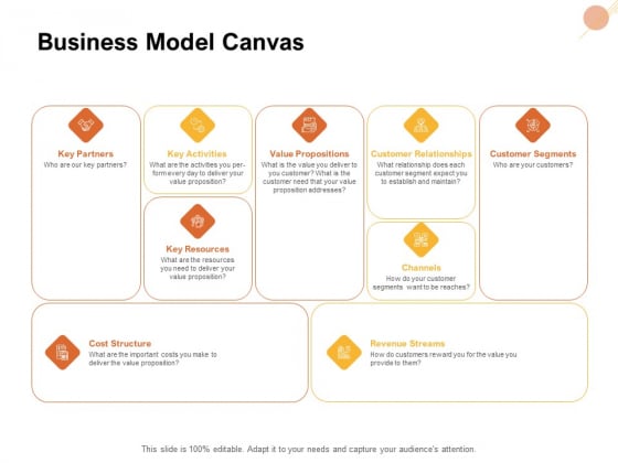 Organizational Structure Business Model Canvas Ppt PowerPoint Presentation Infographics Ideas PDF