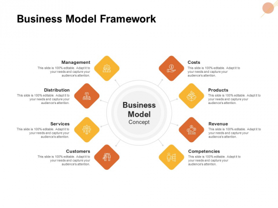 Organizational Structure Business Model Framework Ppt PowerPoint Presentation Slides Infographics PDF Organizational Structure Business Model Framework Ppt PowerPoint Presentation Slides Infographics PDF